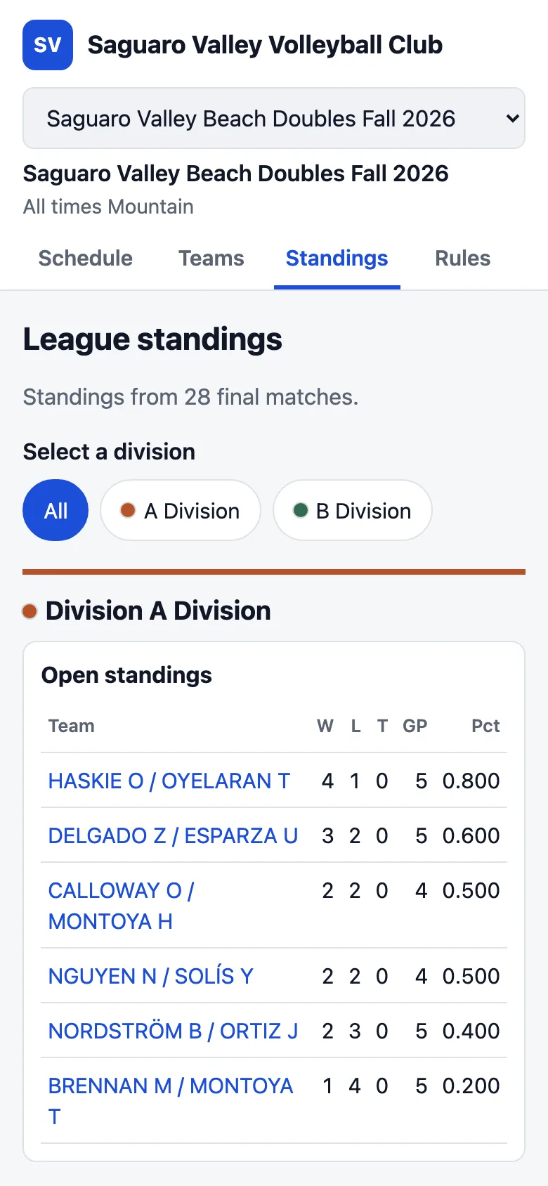 The league site's standings on a phone, for Atromos's Beach Doubles A Division.