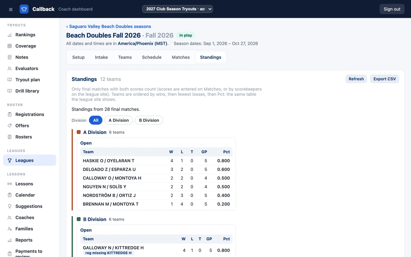 The season's standings in the dashboard, calculated from the final matches and shown by division.
