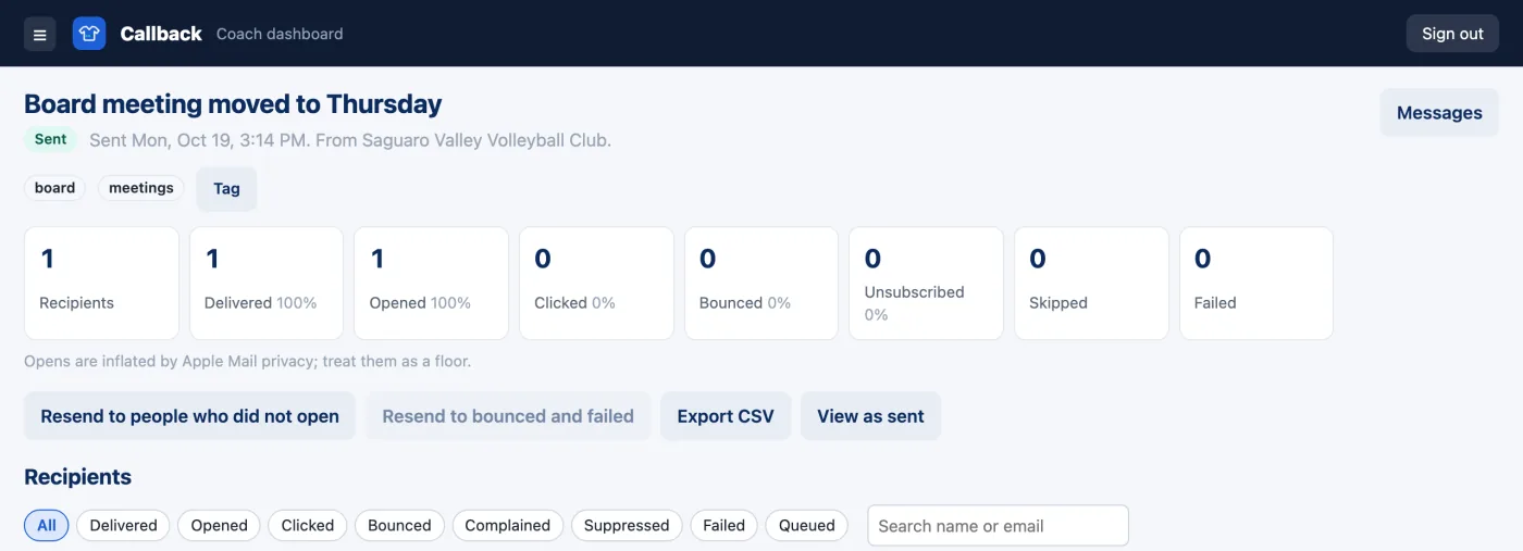 The report for Atromos's board meeting email: the counters for delivered, opened and clicked, and the outcome filters.